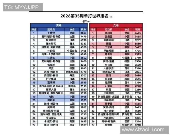 乒乓球状态排行榜揭晓北京乒乓球队荣登第九名引关注
